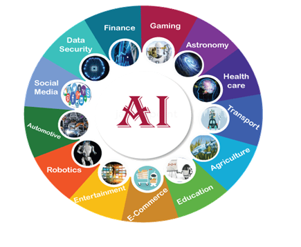 Real-World Scenario: AI + Data Science in E-Commerce