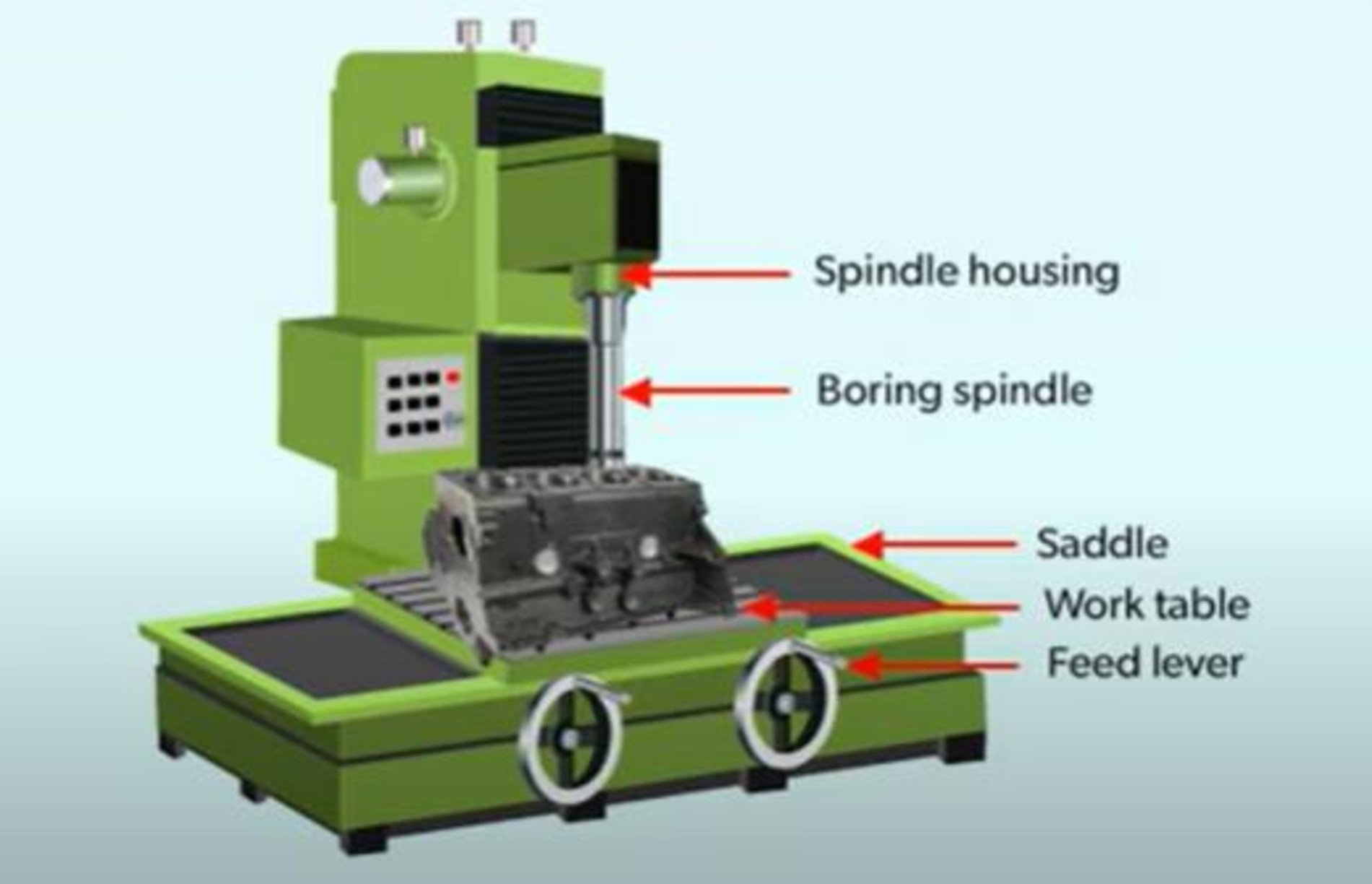 Mech-Fine Boring Machines